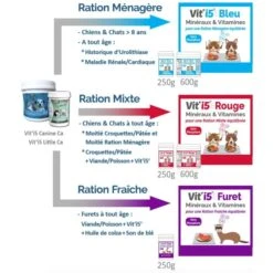 Vit'i5 Bleu (Remplace Les Vit'5 Canine Ca Et Vit'5 Little Ca) 16 Vit'i5 Bleu (Remplace Les Vit'5 Canine Ca Et Vit'5 Little Ca) -Trixie Magasin 04b0626d7c04be40be23c32d211d46d479e5acd5d0928c8d3cfea58efe0c8f77