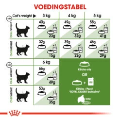 Royal Canin Outdoor Pour Chat 10kg -Trixie Magasin 1dc63b9f1d9fac929bf64d0121a0a50374b7b07a6159241e6c499ee92a1ed6f2 1