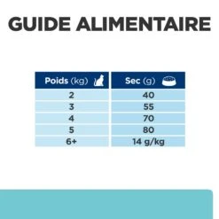 Trixie Magasin -Trixie Magasin 52742041995 6 prescription diet chat t d croquettes poulet