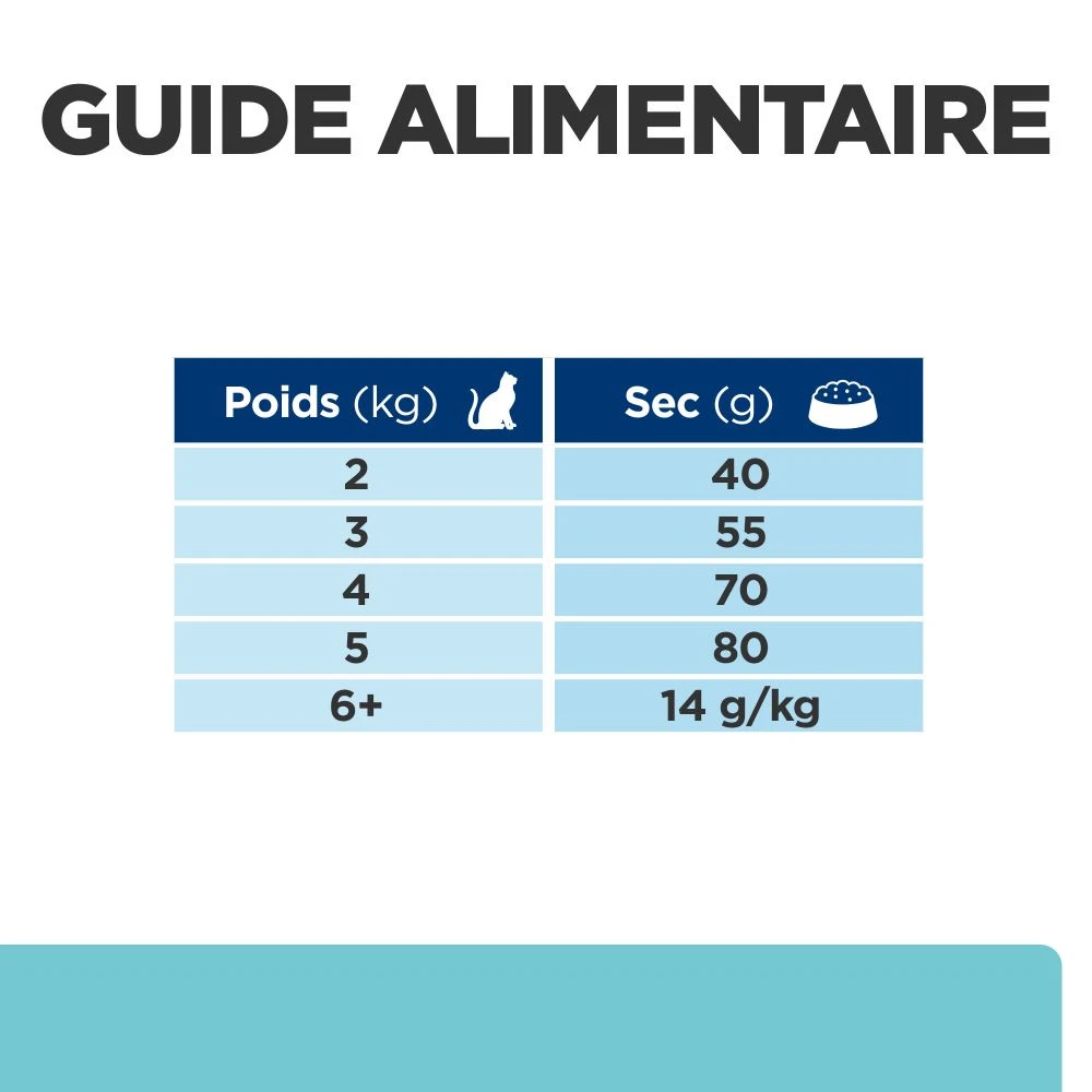 Hill's Prescription Diet T/D Croquettes Pour Chat Au Poulet 4 Hill's Prescription Diet T/D Croquettes Pour Chat Au Poulet – Image 2