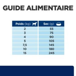 Hill's Prescription Diet Z/D Mini Food Sensitivities 1Kg -Trixie Magasin 52742045245 6 prescription diet chien z d mini croquettes 1 2
