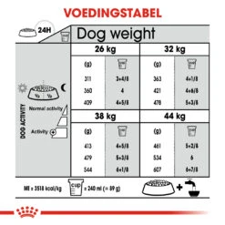 Royal Canin Joint Care Maxi Adult Pour Chien 10kg 5 Royal Canin Joint Care Maxi Adult Pour Chien 10kg -Trixie Magasin 589a0cdfd66d12e37e79cf6caa138abfdbb3cfd5d59c2812c01c547f9037ffde