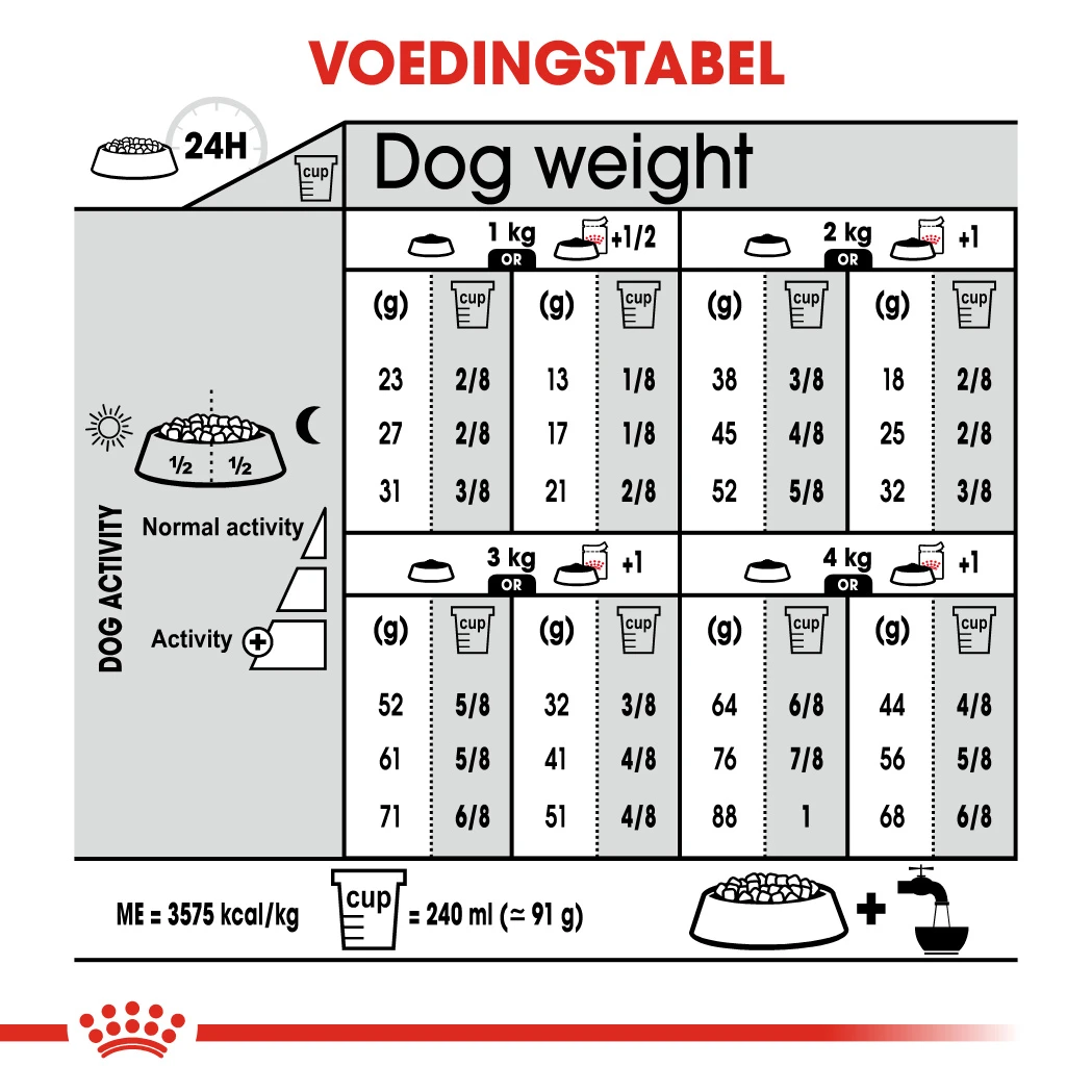 Royal Canin Sterilised X-Small Adult Pour Chien 1,5kg 4 Royal Canin Sterilised X-Small Adult Pour Chien 1,5kg – Image 2