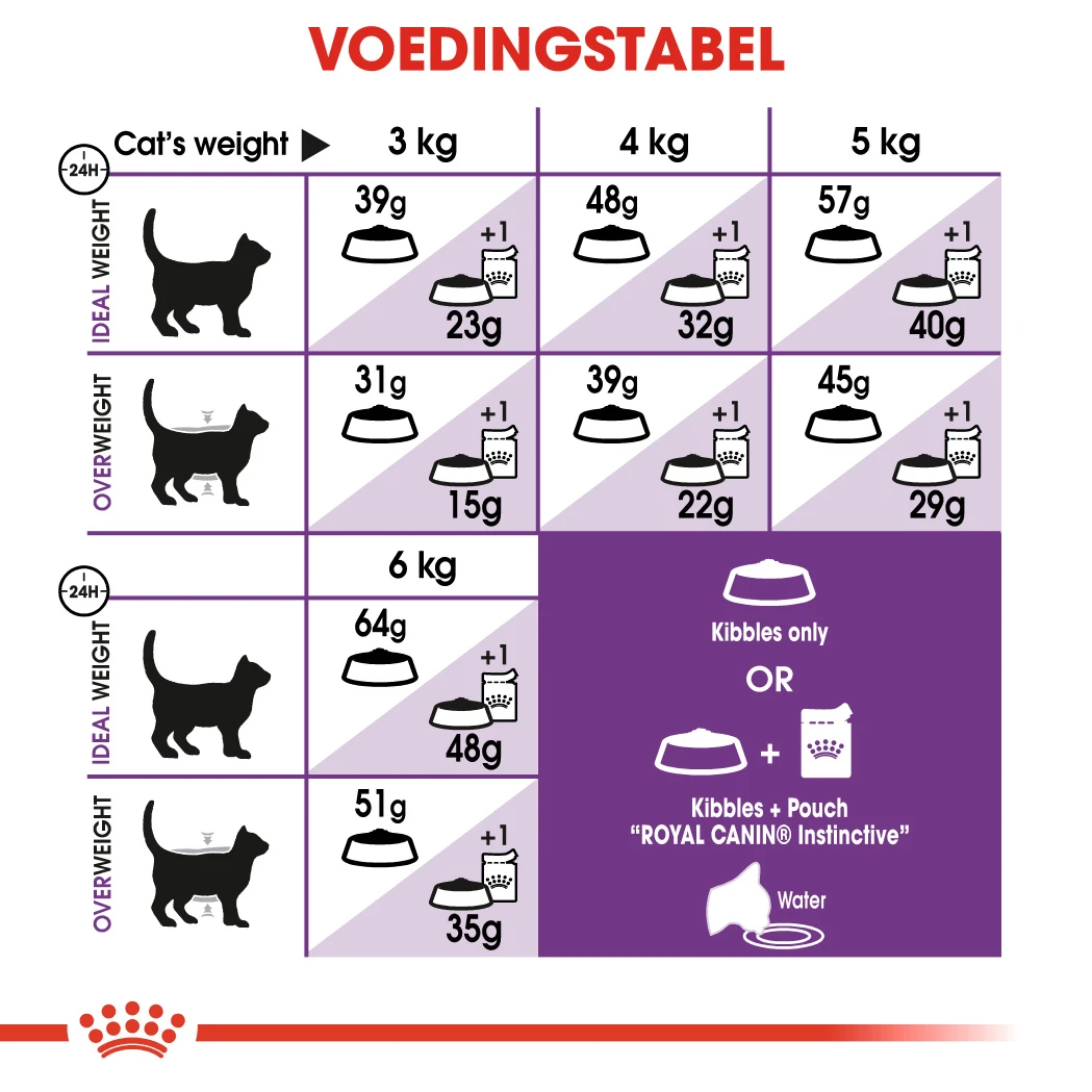 Royal Canin Sensible 33 Pour Chat 10kg 4 Royal Canin Sensible 33 Pour Chat 10kg – Image 2