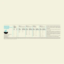 Acana Puppy Small Breed Chien -Trixie Magasin Acana Puppy Small Breed Recipe Dosage