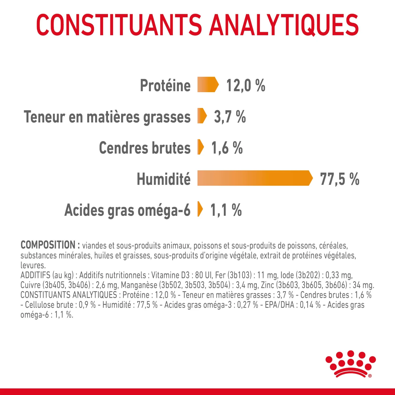 Royal Canin Hair & Skin Care En Sauce Pour Chat 12 Sachets De 85g 11 Royal Canin Hair & Skin Care En Sauce Pour Chat 12 Sachets De 85g – Image 9