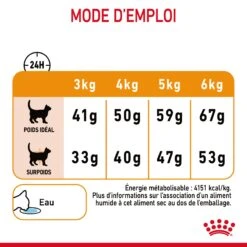 Royal Canin Hair & Skin Care Pour Chat 10kg -Trixie Magasin Royal Canin Hair skin Care Chat FR 09