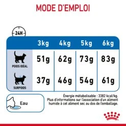 Royal Canin Light Weight Care Pour Chat 3kg 21 Royal Canin Light Weight Care Pour Chat 3kg -Trixie Magasin Royal Canin Light Weight Chat FR 09
