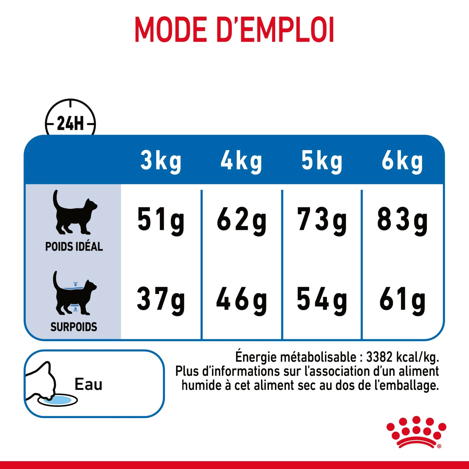 Royal Canin Light Weight Care Pour Chat 3kg 11 Royal Canin Light Weight Care Pour Chat 3kg – Image 9