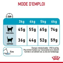 Royal Canin Urinary Care Pour Chat 4kg 21 Royal Canin Urinary Care Pour Chat 4kg -Trixie Magasin Royal Canin Urinary Care Chat FR 09