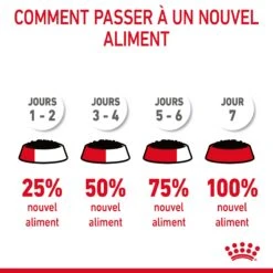 Royal Canin Urinary Care En Sauce Pour Chat 12 Sachets De 85g -Trixie Magasin Royal Canin Urinary Care Gravy Chat FR 12