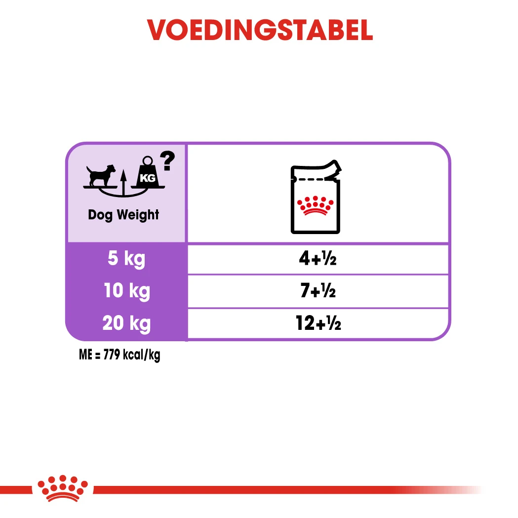 Royal Canin Sterilised Pour Chien 12 X 85g 4 Royal Canin Sterilised Pour Chien 12 X 85g – Image 2