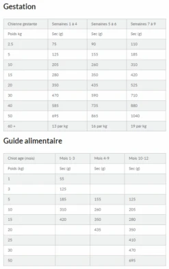 Hill's Science Plan Puppy Croquettes Et Boîtes Pour Chiot Medium Au Poulet -Trixie Magasin capture d cran 2022 01 03 163518 1