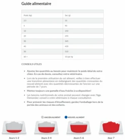 Hill's Science Plan Senior Vitality Croquettes Pour Chien âgé Au Poulet 14Kg 13 Hill's Science Plan Senior Vitality Croquettes Pour Chien âgé Au Poulet 14Kg -Trixie Magasin capture d cran 2022 01 05 171329
