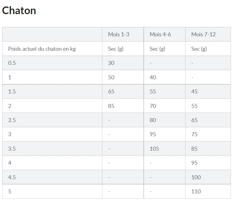 Hill's Science Plan Kitten Croquettes Pour Chaton 4 Hill's Science Plan Kitten Croquettes Pour Chaton – Image 2