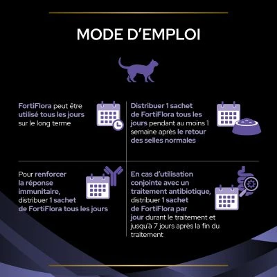 Purina Fortiflora Pro Plan Veterinary Diets Chat 30 Sachets 6 Purina Fortiflora Pro Plan Veterinary Diets Chat 30 Sachets – Image 4